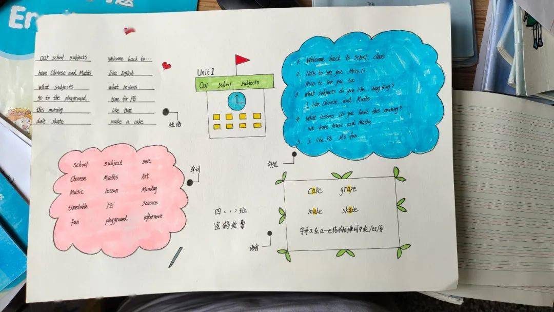 ourschool思维导图英语图片