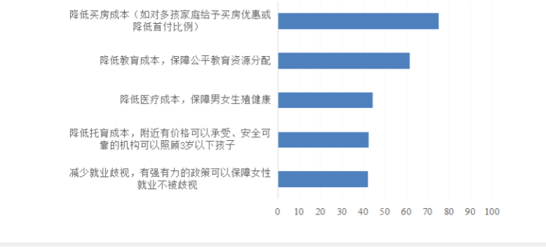 中国大学生婚育观报告出炉,看看是不是你_意愿_生育_女性