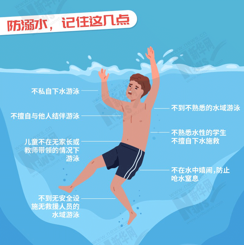 4月以来全国已经连发2起少年儿童溺水事故导致3人死亡