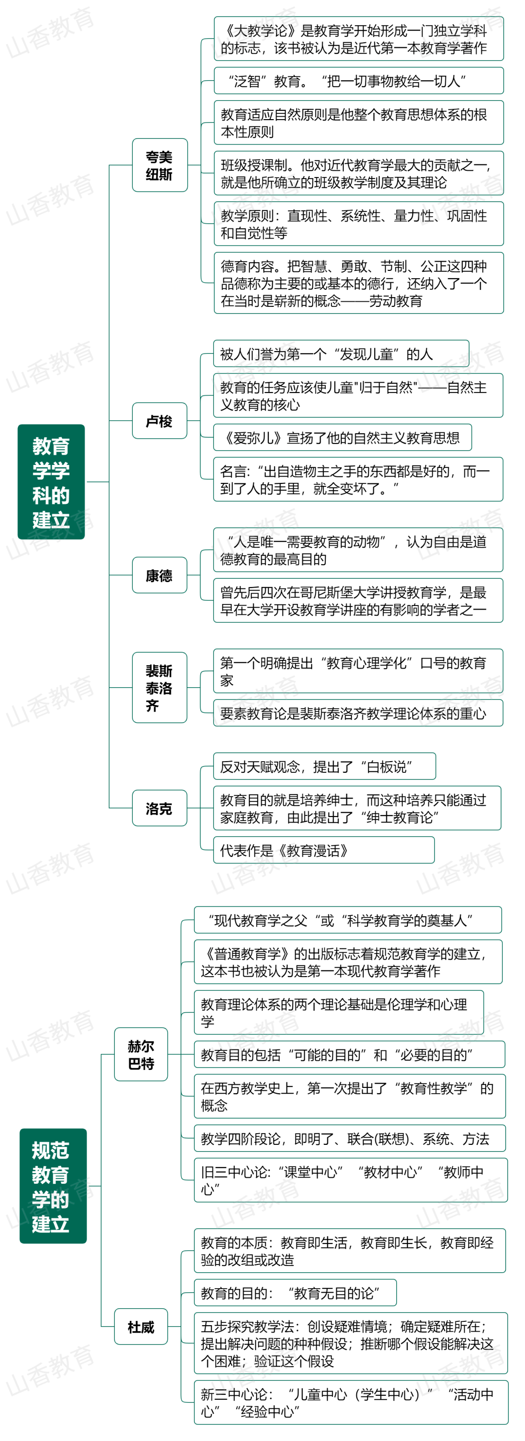 思維導圖教育學及其產生與發展②