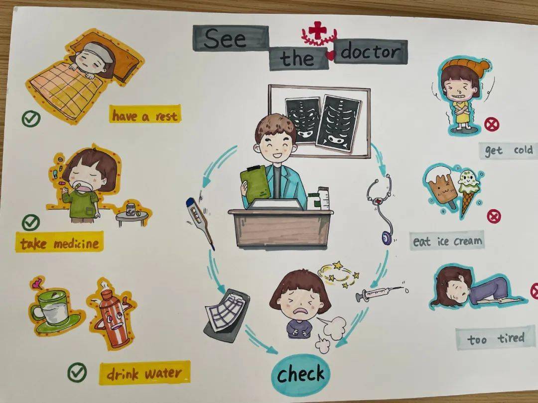 绚烂假日新时空——兴化市城区片区三—六年级学生"思维导图式"英语