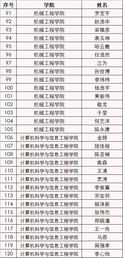 关于2022年度上海市优秀毕业生上海应用技术大学优秀毕业生本专科推荐