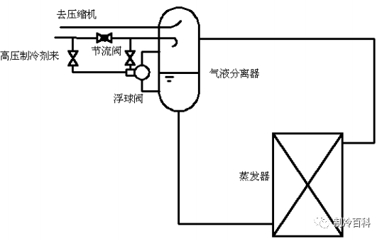 蒸发器三种供液方式原理与说明