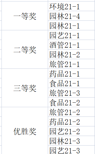 礼文新媒体中心 徐佳乐供稿:文艺部 陈安琪儿微信编辑:卢奕丞微信审核