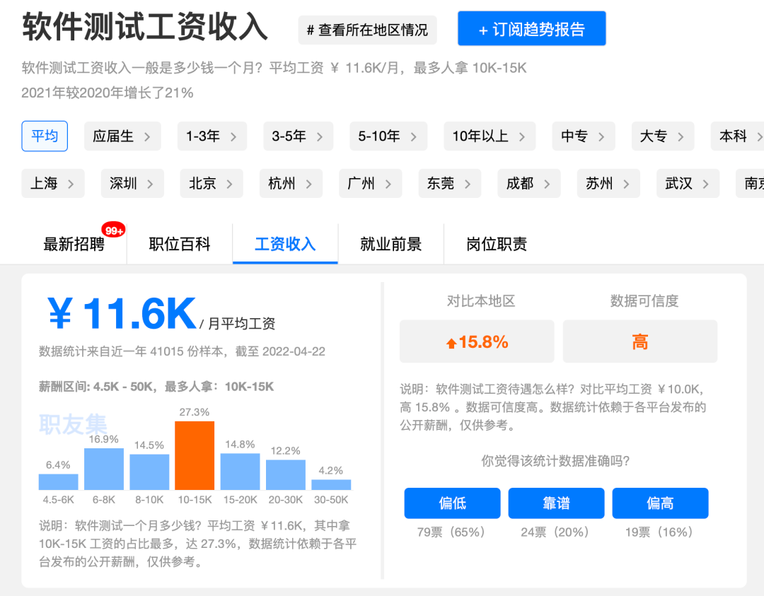 职场热点 软件测试岗位