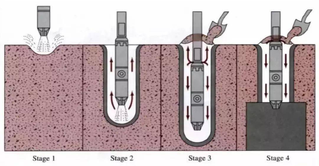 碎石桩施工工法全面解读