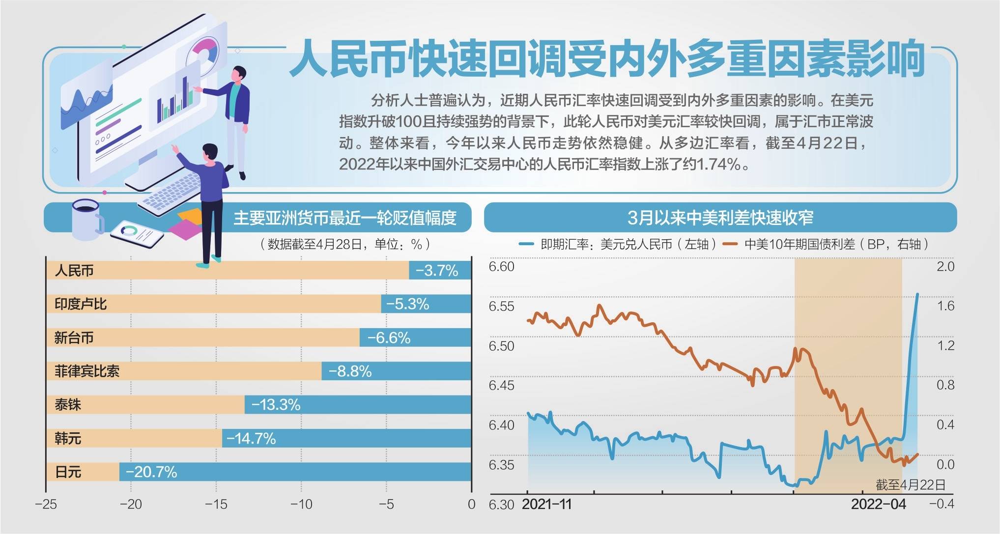 在岸 离岸人民币对美元跌破6 6关口 基点 外汇存款 汇率变化