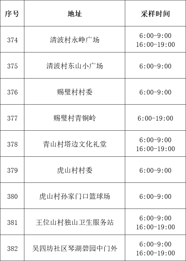 黄湖镇径山镇瓶窑镇仁和街道良渚街道五常街道中泰街道仓前街道闲林
