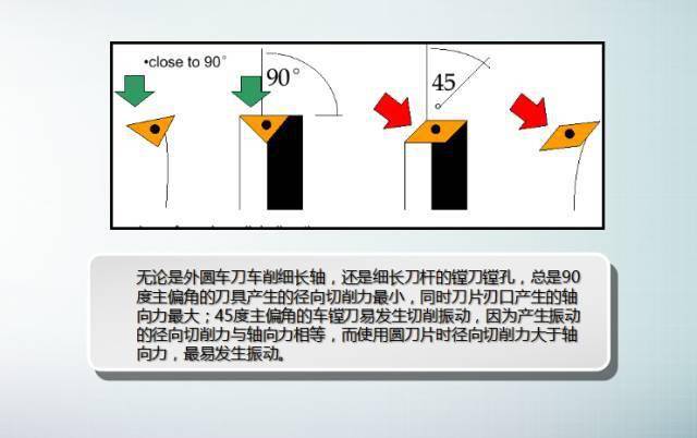 很講究!_刀具_刀杆_剛性