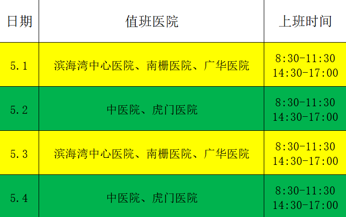 虎門醫院(樹田總院),虎門中醫院,曙光廣華醫院,南柵醫院這五家醫院