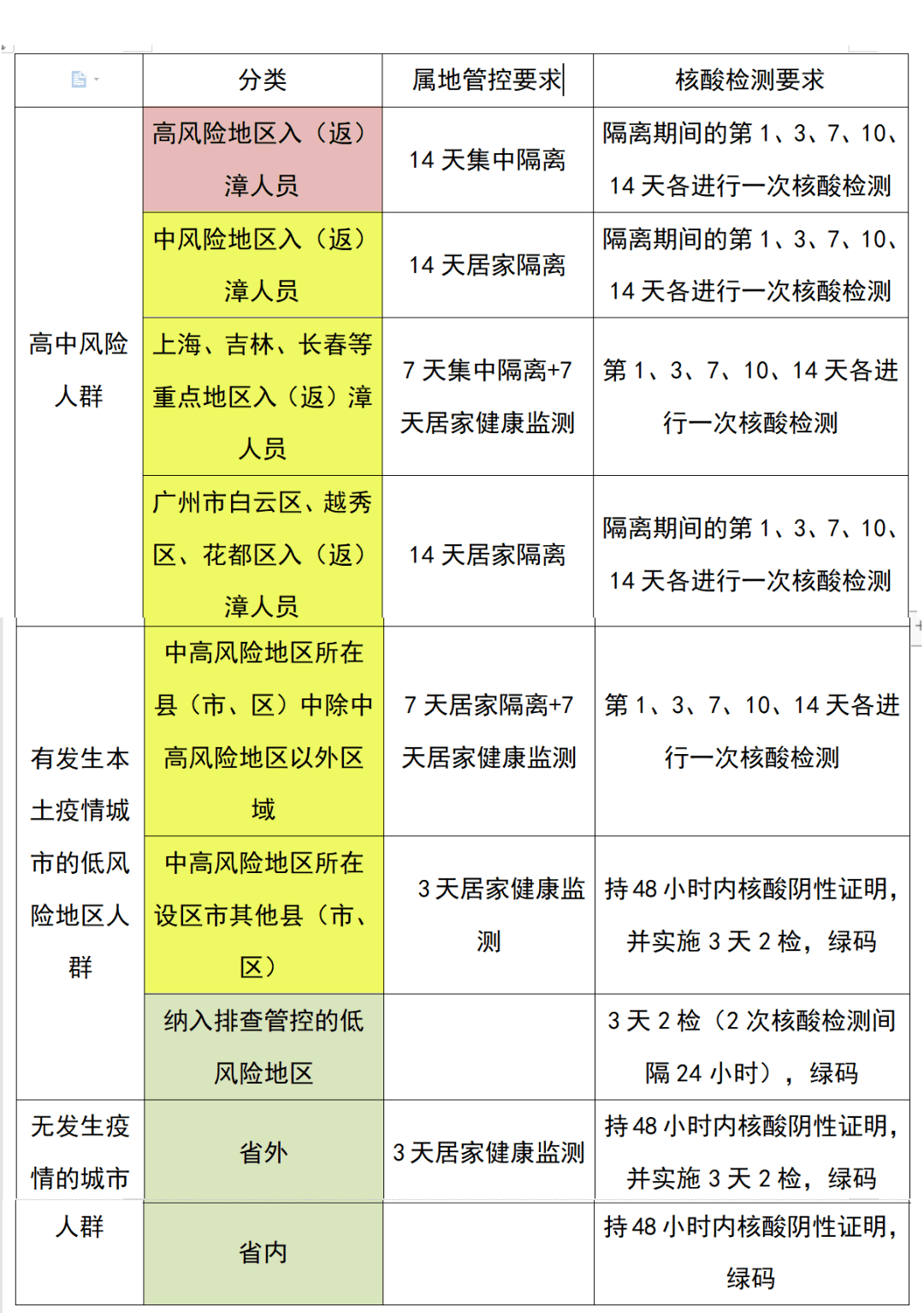 漳州疫情最新情况图片