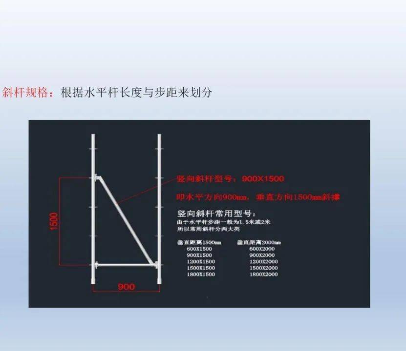 名企盤扣式腳手架作業指導書73頁ppt可下載