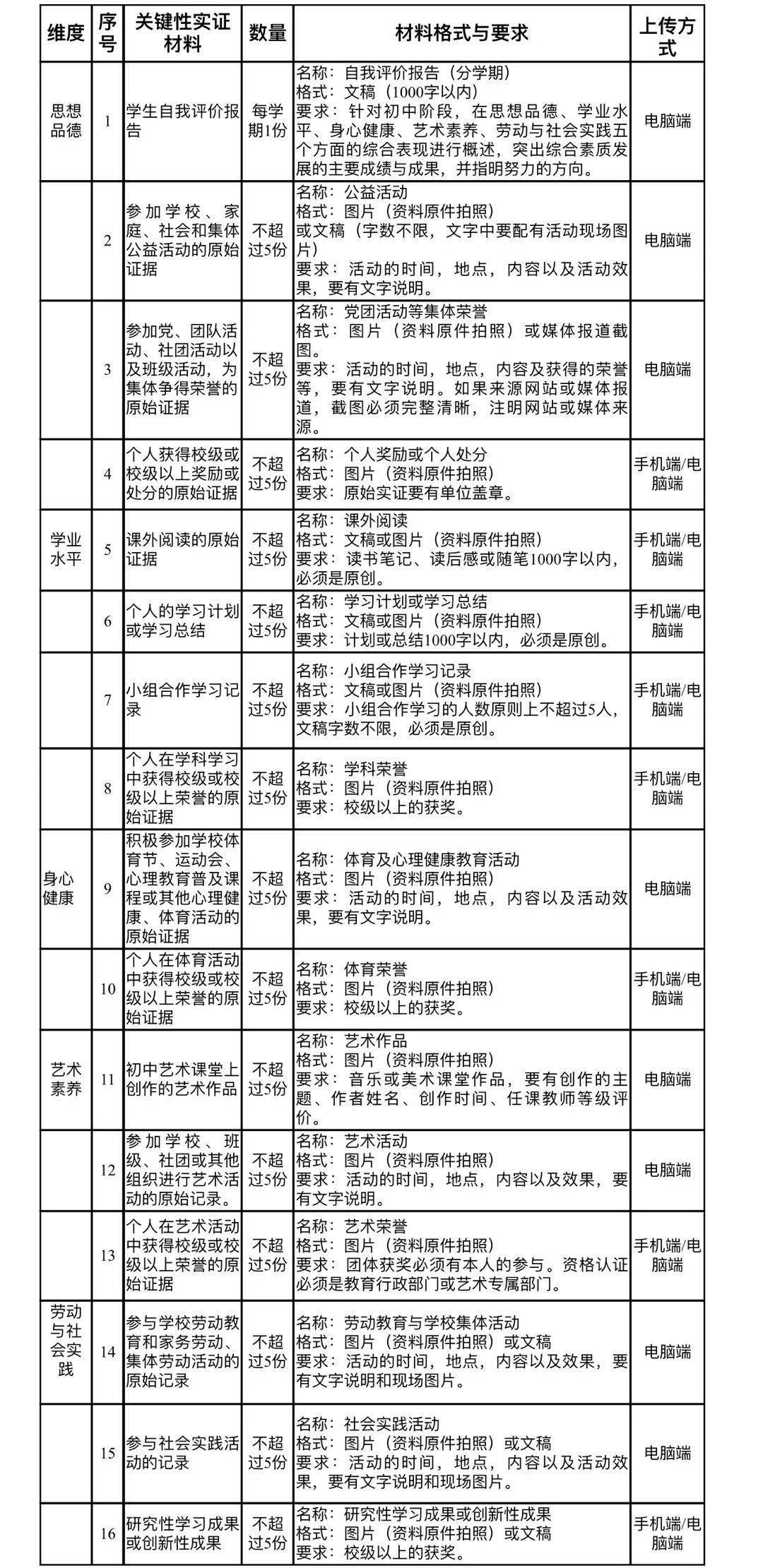 素质报告单模板图片