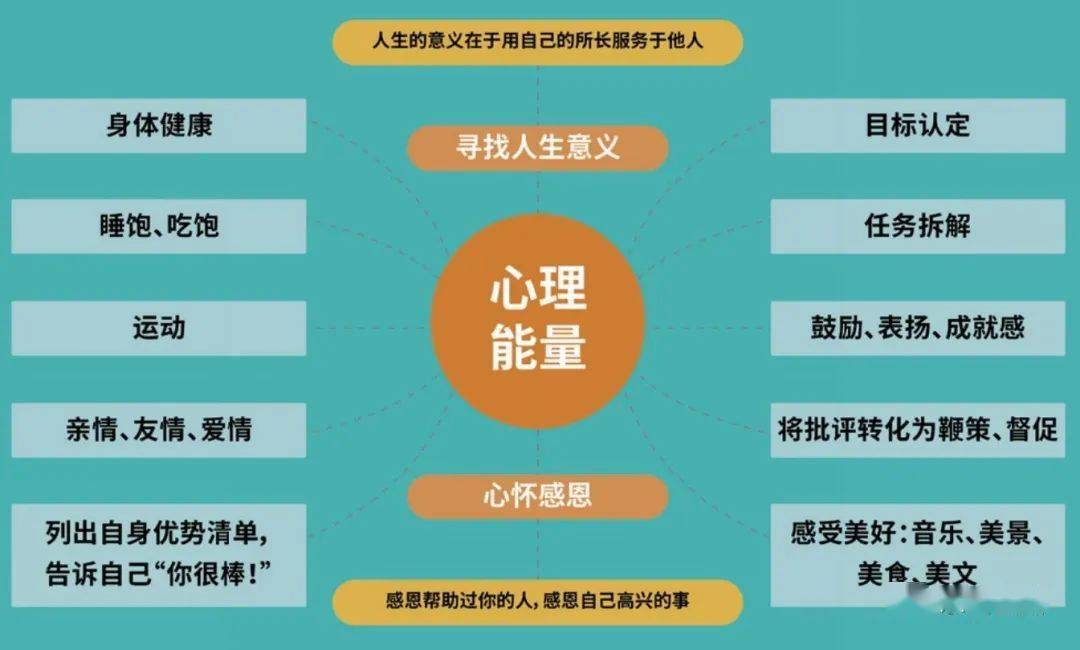 负面情绪太多收好这张心理能量电路图快速回血