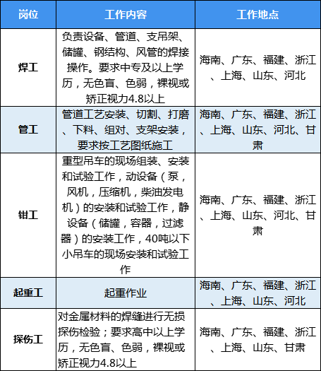 中国核工业集团招聘(中国核工业集团招聘官网)