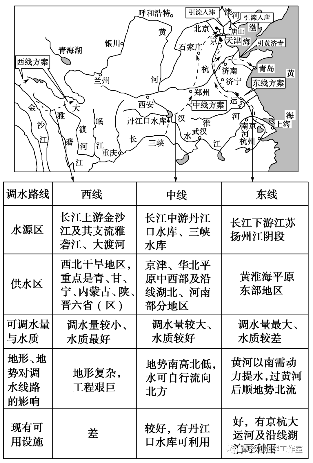 北煤南运线路图图片