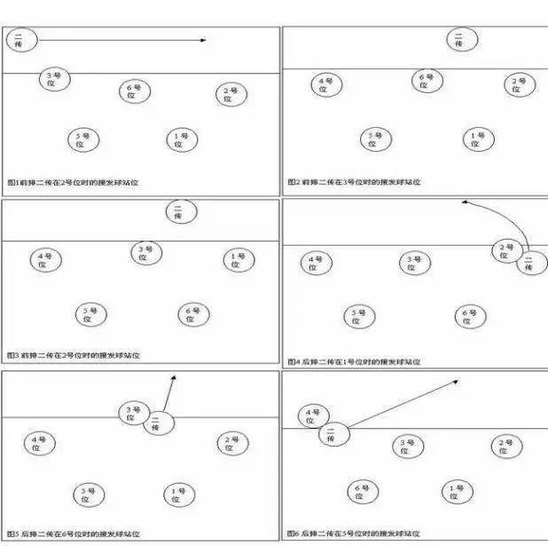 排球双二传站位图解图片