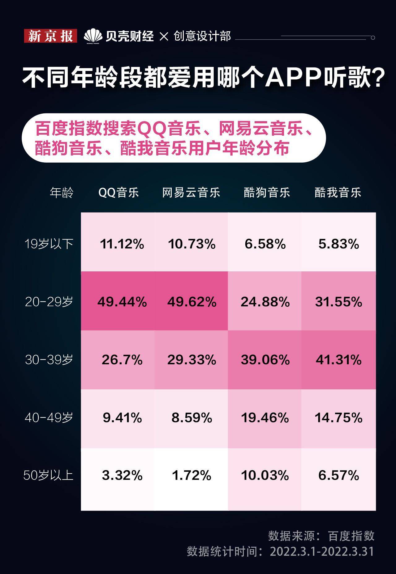 百度指数查询收录的标准_百度指数收录指数蛙_收录量查询