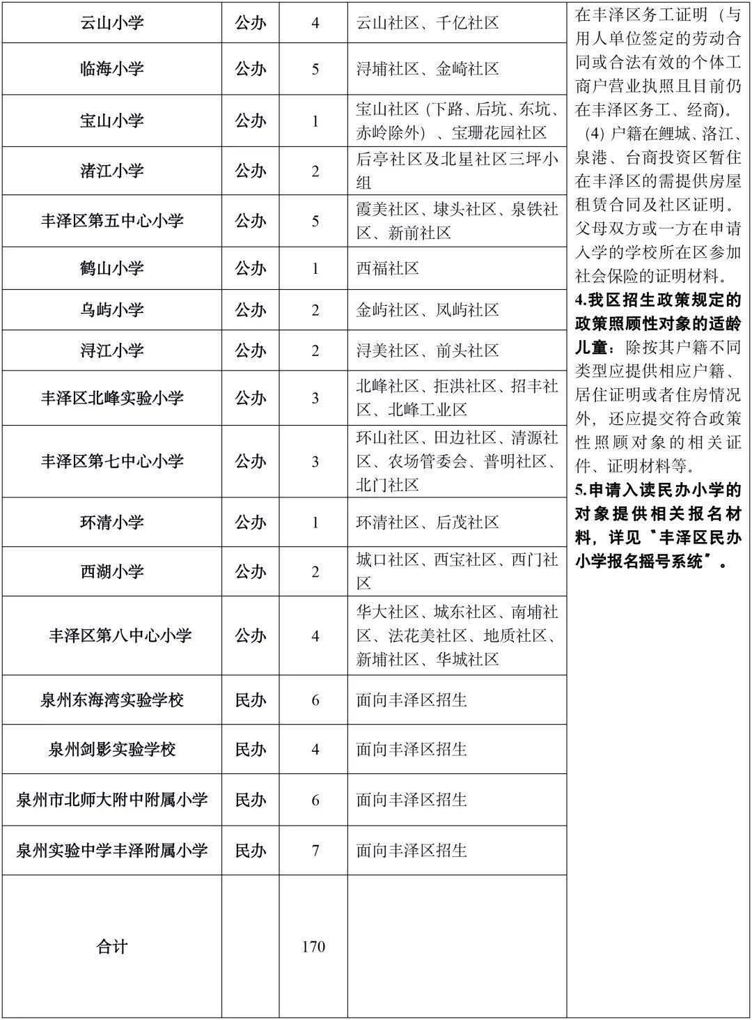 維護教育公平,促進義務教育均衡發展,根據《中華人民共和國義務教育法