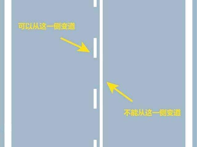 虚线变道被处罚?八成是这个原因_减速_实线_纵向