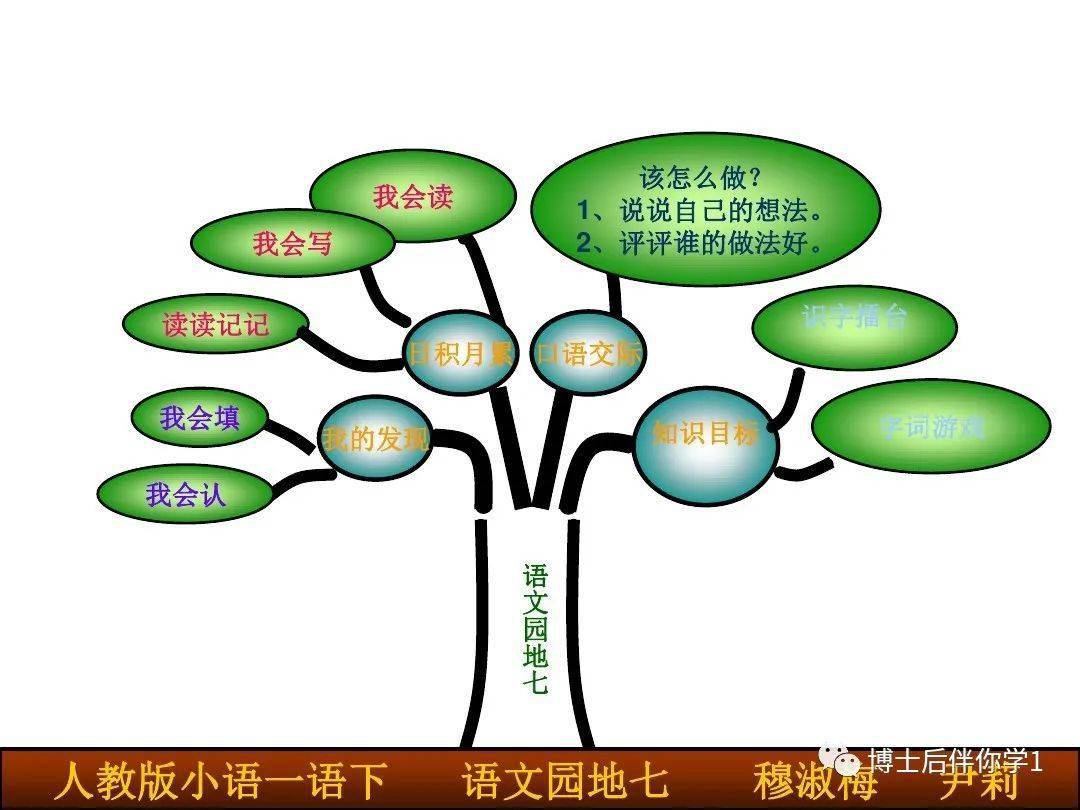 一年级下册语文知识树58