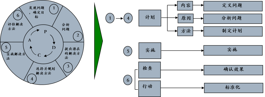 【标杆学习】一文讲透系统性解决问题的方法,赶紧收藏!