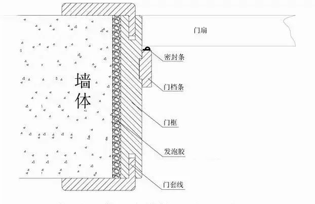 cad门套画法图片