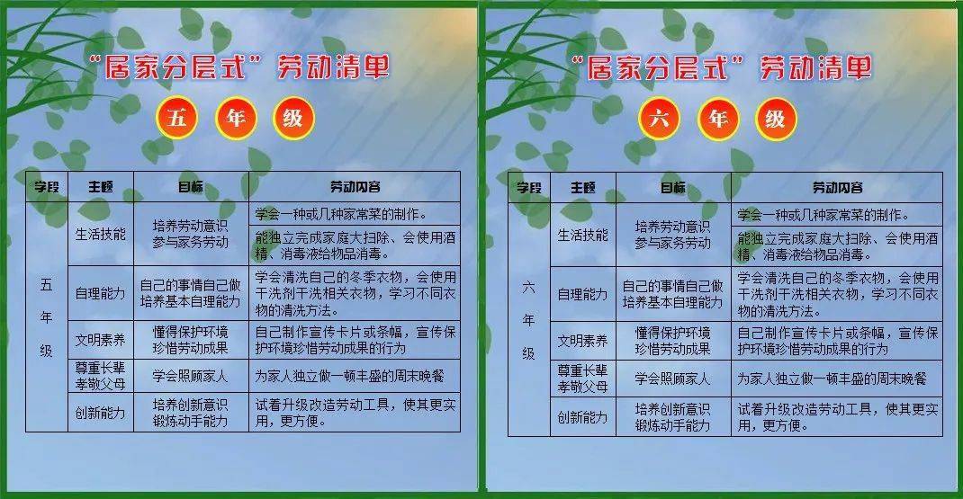 长清区乐天小学居家分层式劳动清单让学生劳有所德