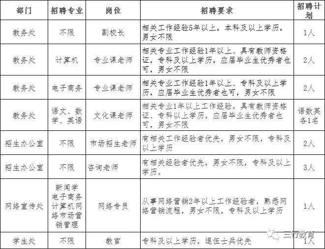 鄭州招教鄭州通信科技中等專業學校2022年招聘教師公告即日起報名