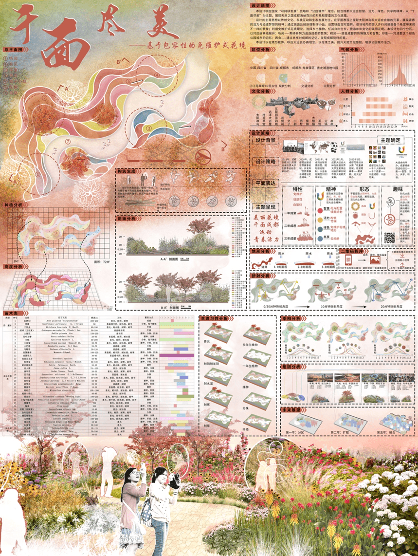 2022成都·大学生主题花境设计大赛结果公布 | 动态_参赛者_作品_园林