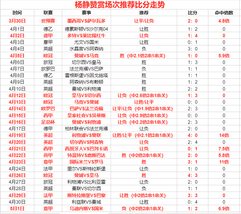 歐冠利物浦今晚雙殺比利亞雷還有解放者杯分析比分預測繼續推薦