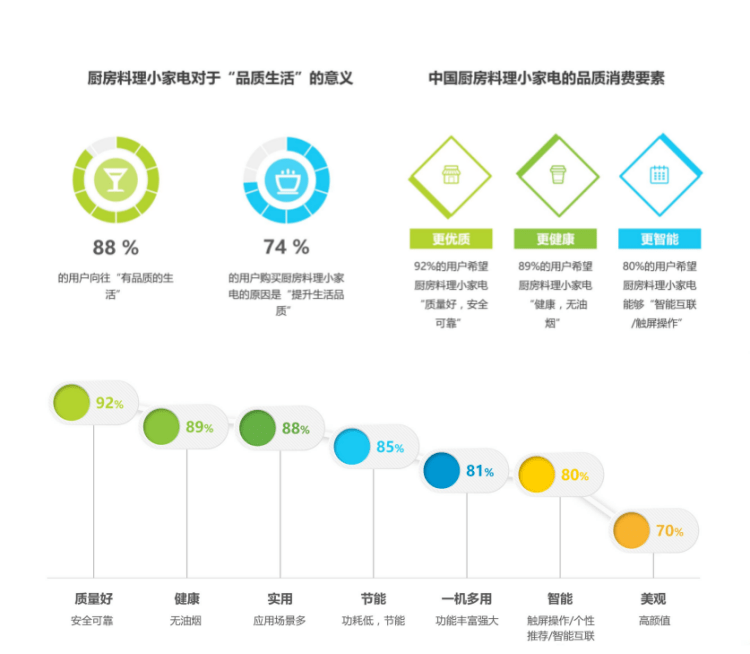 聚享游报告｜2022年义乌市场小家电行业分析报告(图7)