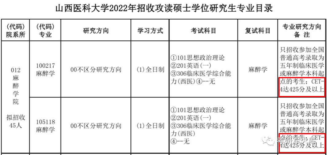 溫州醫科大學雖然沒有像山西醫科大學那樣對四六級有硬性要求,但是