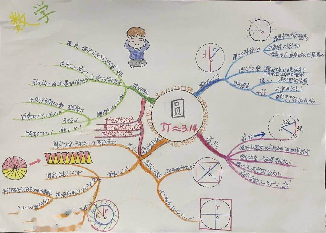 数学综合实践思维导图图片