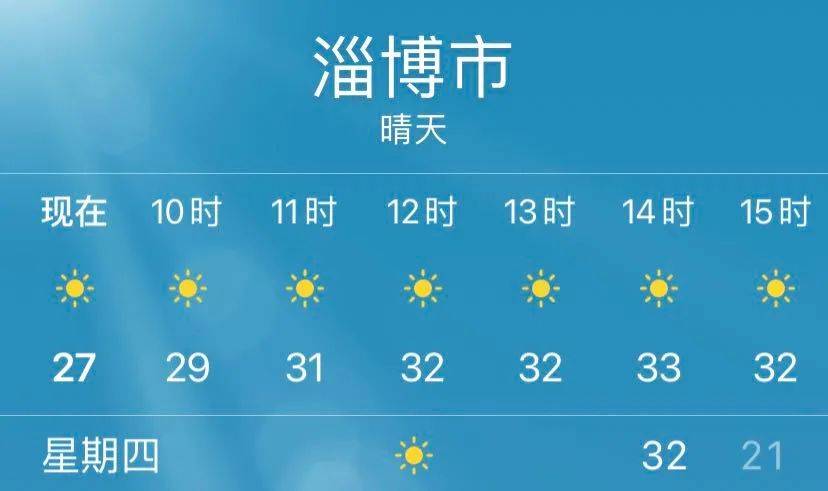 今日立夏 淄博气温多变