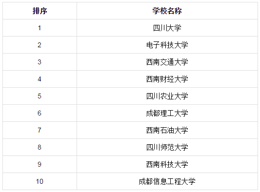 大學英語四級改革樣卷_江蘇科技大學怎么樣_唐山科技職業技術學院 港口畢業論文樣文