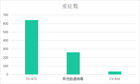 紧急提醒：“儿童非典”又到高发期！孩子有这4个表现立刻送医院！