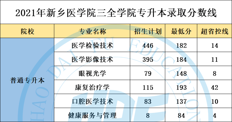 长治电视台上党夜线电话_长治上党夜线电话_长治医学院分数线