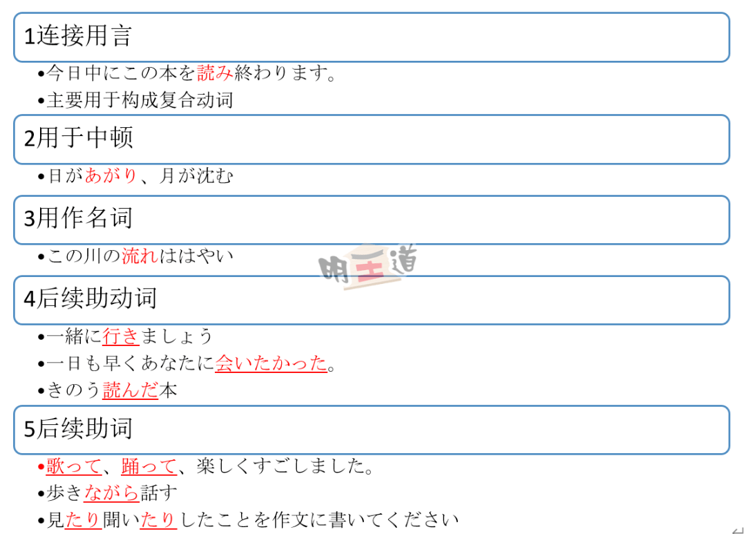 考研日语专栏 日语语法的接续问题 助词 用法 活用