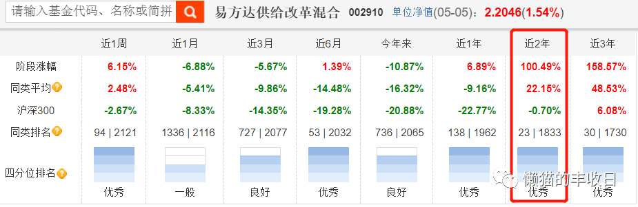 04王元春 刘健维 何崇恺 杨宗昌新生代基金