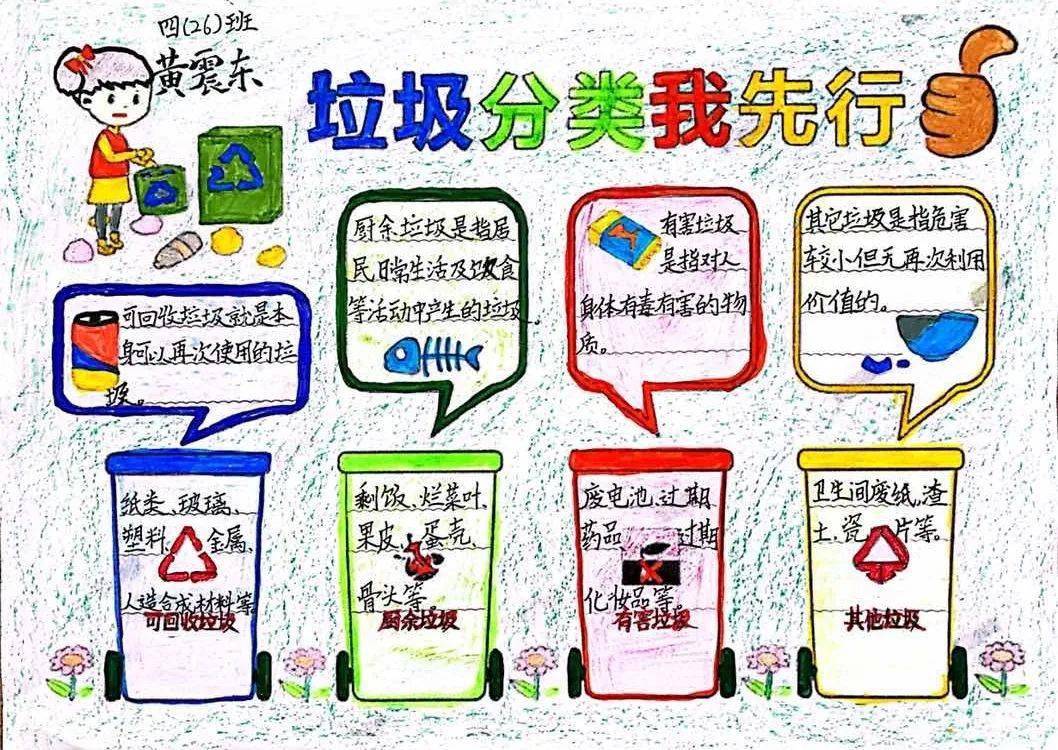 低碳生活一大步"|三鑫小学部"垃圾分类"手抄报比赛