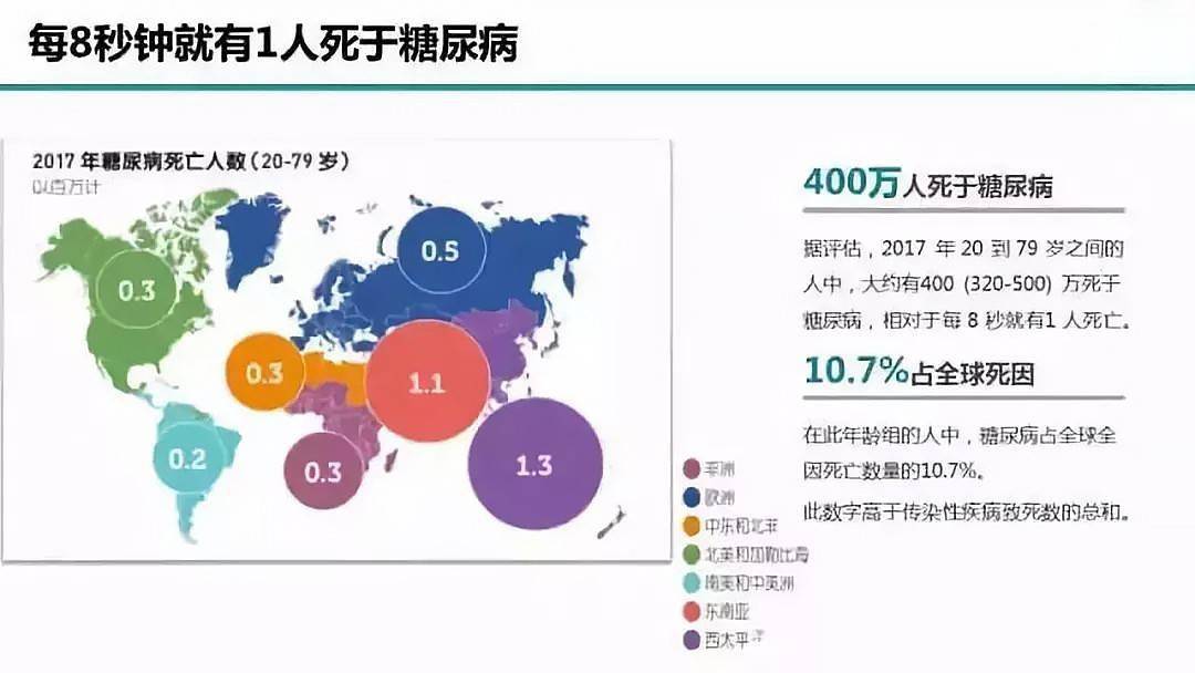 中国糖尿病优质治疗率仅10专家表示减重手术仍需普及