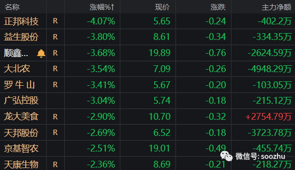 期货、股票市场震荡，多空双方分歧加剧！