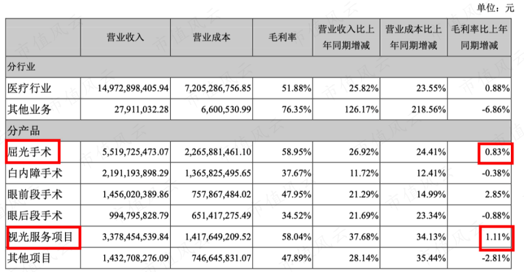 爱尔眼科股票