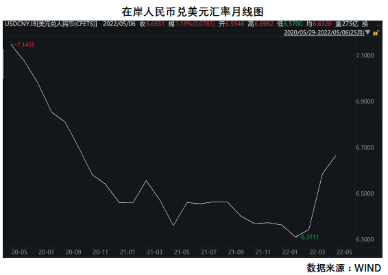 人民币汇率半个月跌超3000点 中国第一财经