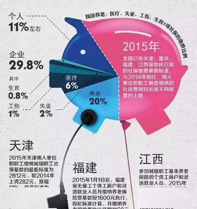 大学交的社保_读大学期间交社保_在大学交社保和家乡冲突吗