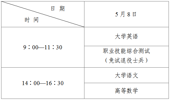 5月8日专升本考试,陕西省教育考试院再次提醒_准考证_考场_检测