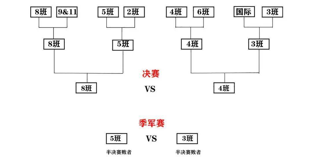 篮球chapter6 