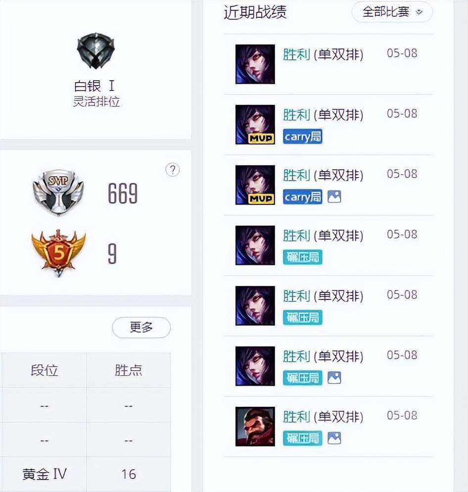 先上本人战绩,以下战绩完全单排,希望能够帮助各位快速了解这个英雄
