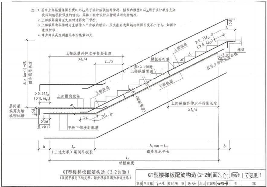 鋼筋工程全過程檢查驗收程序與要點附16g101圖集常用節點及構造做法